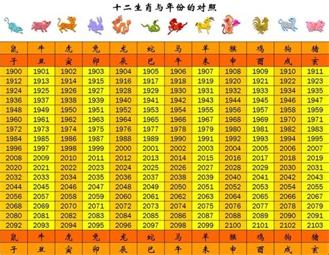 57年次 生肖|生肖、歲次、年代歸類對照 – 民國元年 至 民國120年 